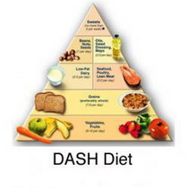 what is the DASH Diet