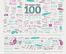 The Basics Of The Dukan Diet